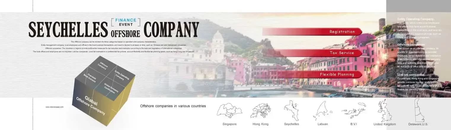 Seychelles Company Registration